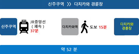 新宿から立川競輪場まで約52分